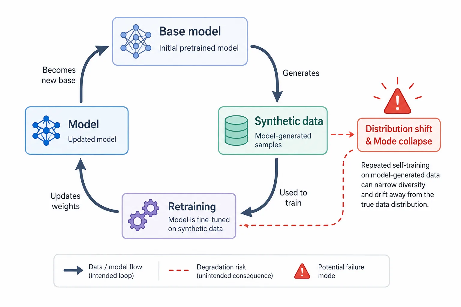 AI Samples, the inevitable doom of AI: AI Companies’ Relentless Hunt for Training Samples, the Privacy Minefield, and th